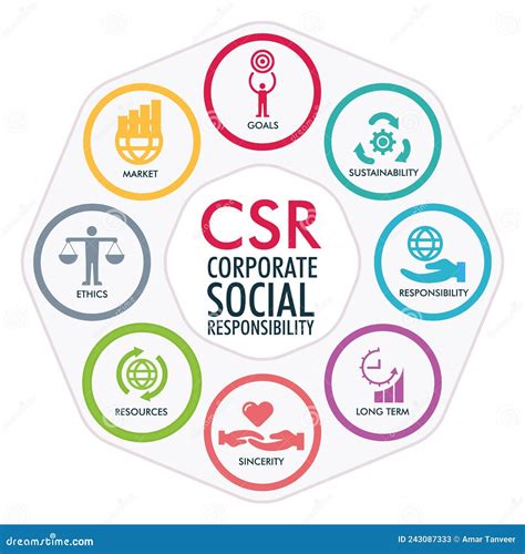 Corporate Social Responsibility and Sustainability.